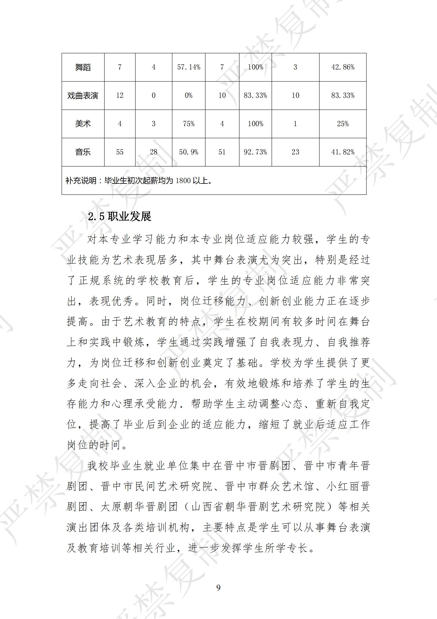 晉中市藝術(shù)學(xué)校2020年中等職業(yè)教育年度質(zhì)量報告_12